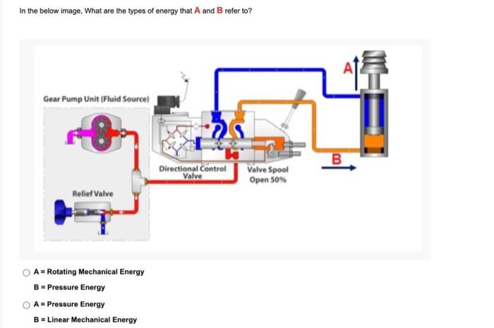 Solved In the below image, What are the types of energy that | Chegg.com