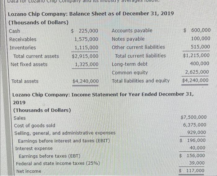 Solved Lozano Chip Company Balance Sheet as of December 31,