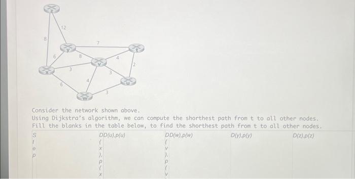 Solved 8 e 6 12 6 3 8 4 7 Consider the network shown above. | Chegg.com