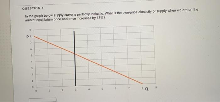 Solved QUESTION 4 In the graph below supply curve is | Chegg.com