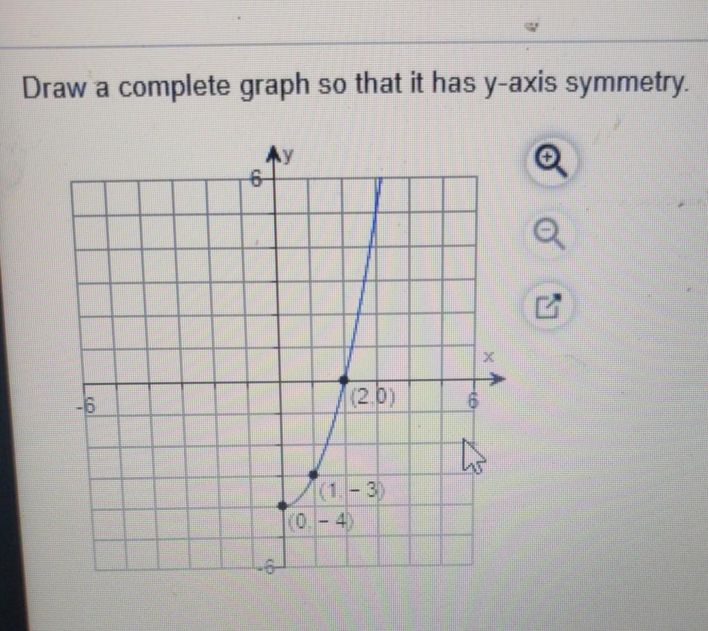 Solved Draw a complete graph so that it has y-axis symmetry. | Chegg.com