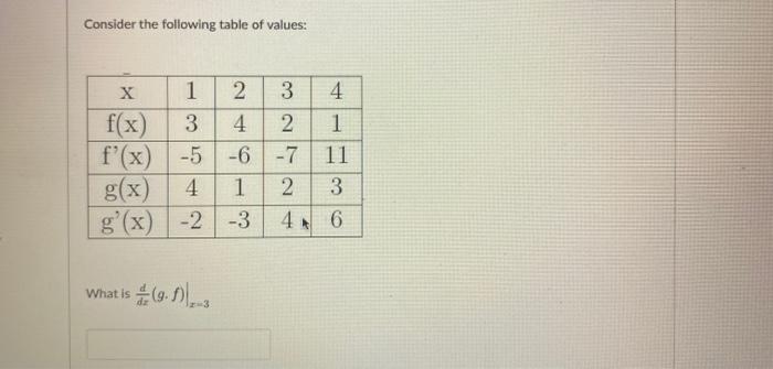 Solved Consider the following table of values: N20 х 1 2 3 | Chegg.com