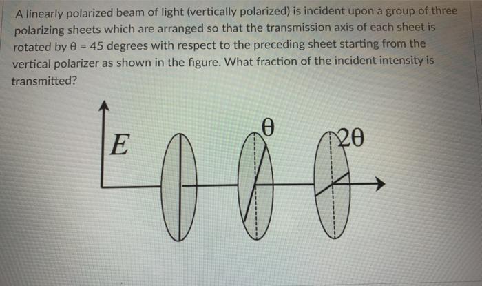Solved A linearly polarized beam of light (vertically | Chegg.com