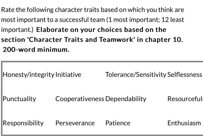 Solved Rate the following character traits based on which | Chegg.com