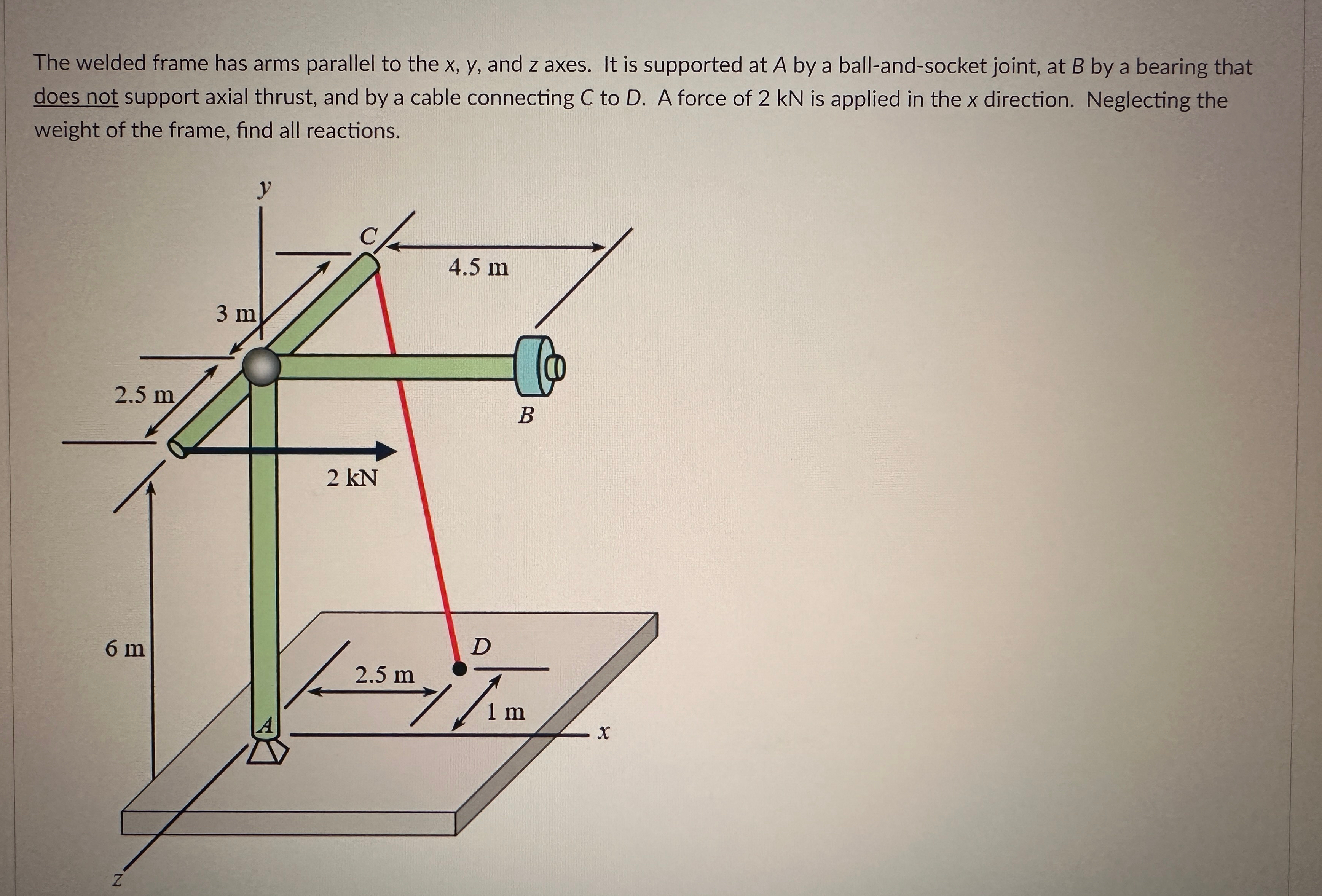 Solved The welded frame has arms parallel to the x,y, ﻿and z | Chegg.com