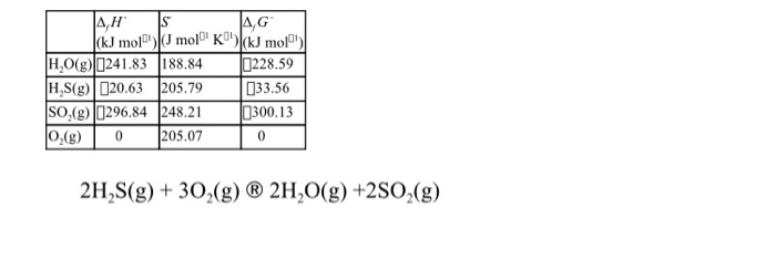 Solved Kj Mol Mol K Kj Mo H O 9 0241 1 84 0228 5 Chegg Com