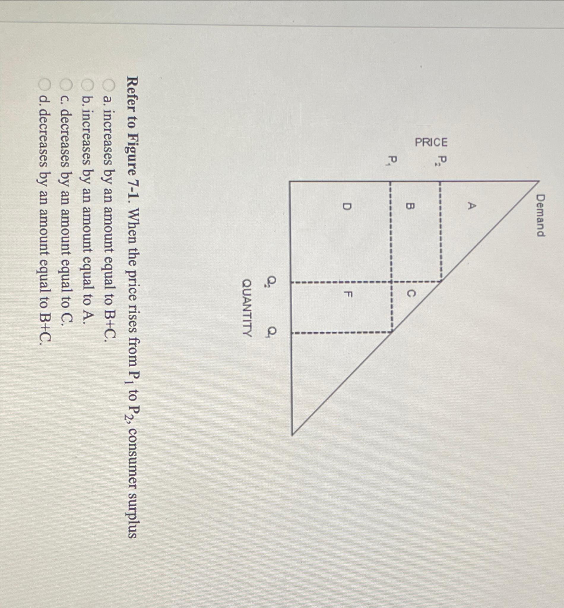 Solved Refer To Figure 7-1. ﻿When The Price Rises From P1 | Chegg.com