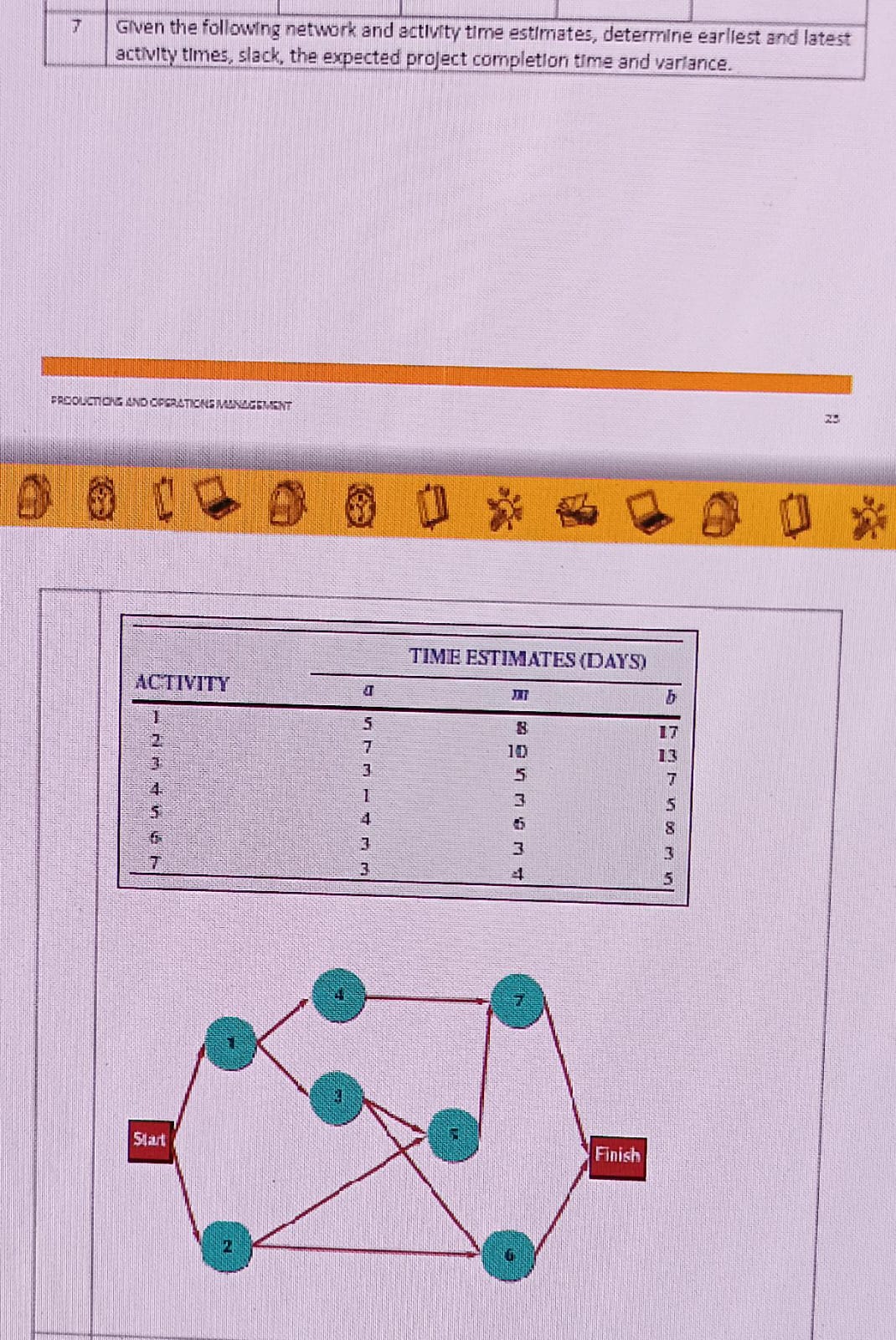 Solved Given the following network and activity time | Chegg.com