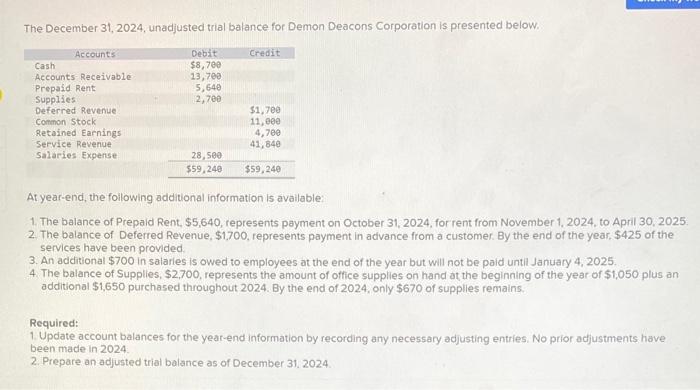 Solved The December 31,2024 , unadjusted trial balance for | Chegg.com