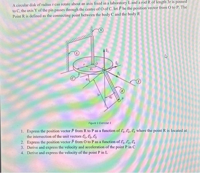 Solved A circular disk of radius r can rotate about an axis | Chegg.com
