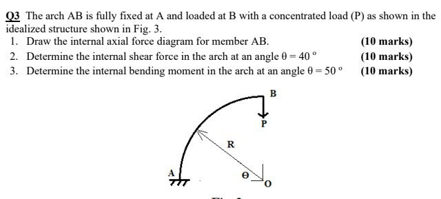 Solved Q3 The arch AB is fully fixed at A and loaded at B | Chegg.com