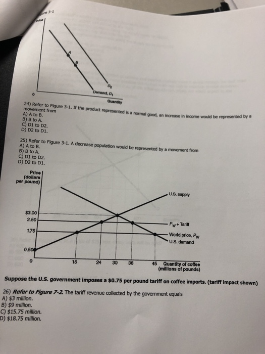 Solved 24) Refer to Figure 3-1. If the product represented | Chegg.com