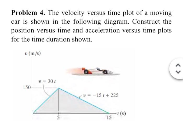 Solved Problem 4. The velocity versus time plot of a moving | Chegg.com