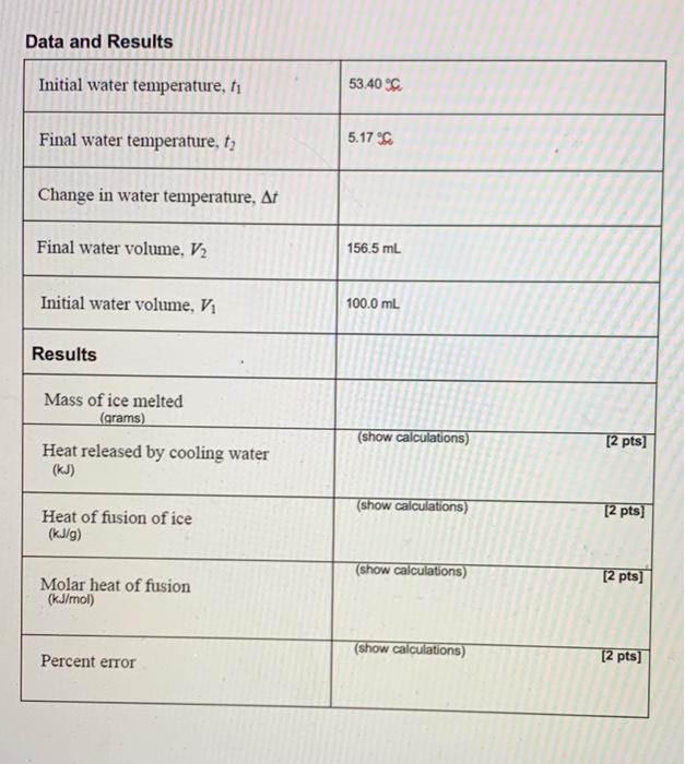 Solved Data and Results Initial water temperature, 11