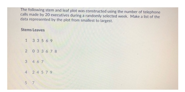Solved The following stem and leaf plot was constructed | Chegg.com