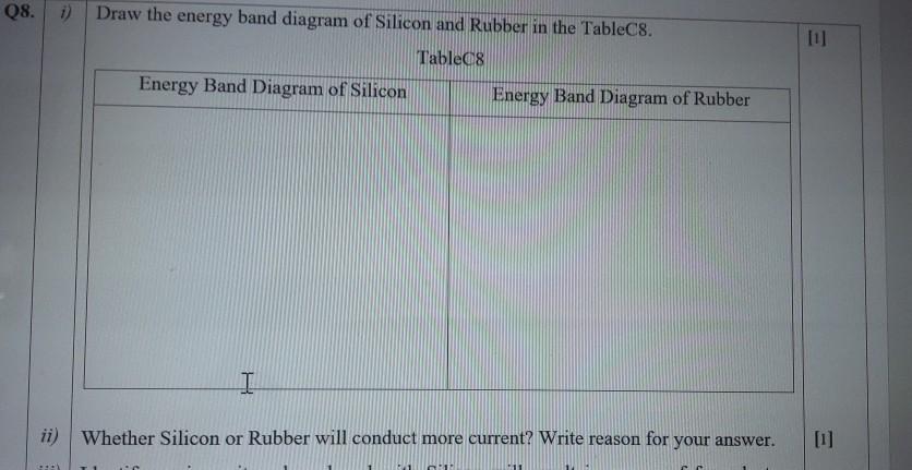 Solved Q8. i) Draw the energy band diagram of Silicon and | Chegg.com
