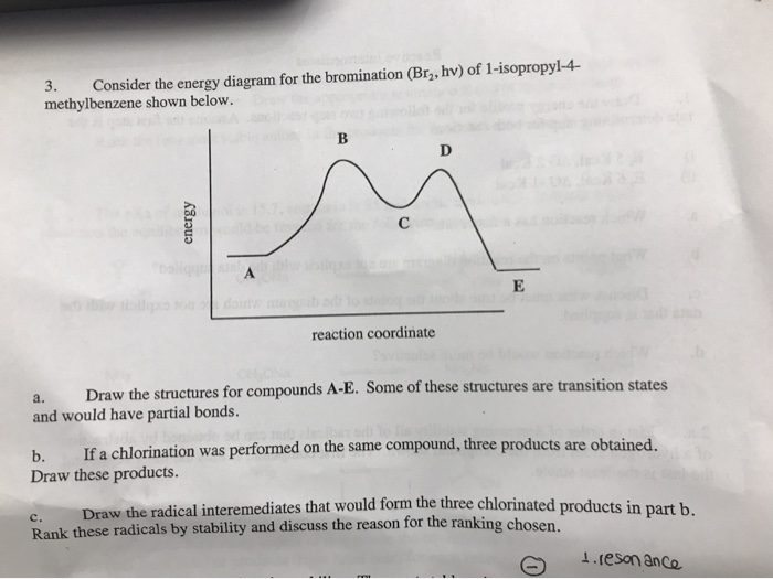 Solved 3. Consider the energy diagram for the bromination