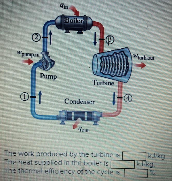 Solved A simple ideal Rankine cycle that uses water as the | Chegg.com