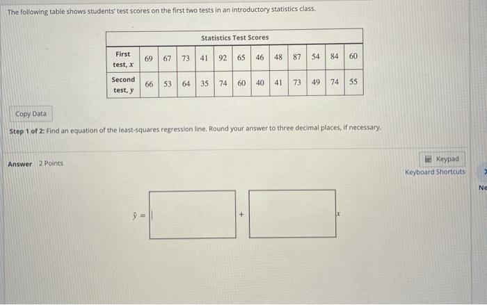 Solved The Following Table Shows Students' Test Scores On | Chegg.com