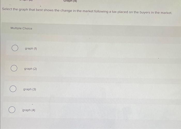Solved Select the graph that best shows the change in the | Chegg.com
