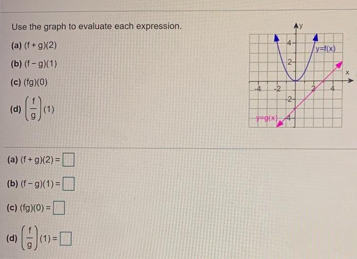 Solved Ay Use The Graph To Evaluate Each Expression A Chegg Com