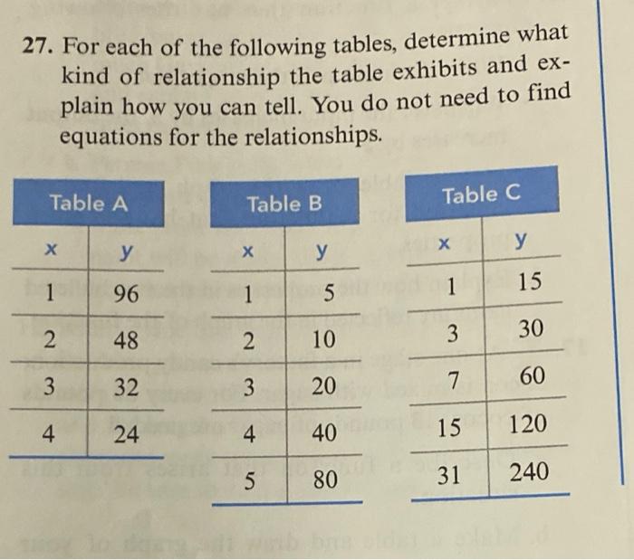 Solved 27. For each of the following tables, determine what | Chegg.com
