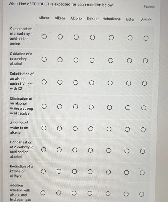 What kind of PRODUCT is expected for each reaction below:
8 points
Alkene Alkane Alcohol Ketone Haloalkane Ester Amide
Conden