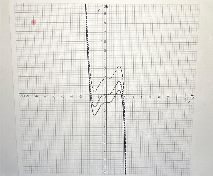 Solved would you pleawe make a graph showing wbere the red | Chegg.com