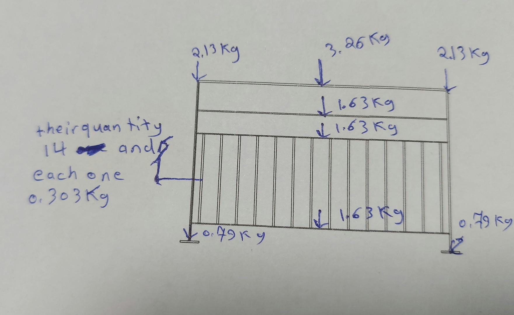 Calculate The Moment And Moment Of Inertia If There Chegg Calculate The Moment And Moment Of Inertia If There Chegg