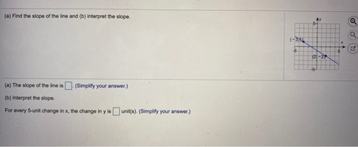 Solved (a) Find the slope of the line and (b) interpret the | Chegg.com