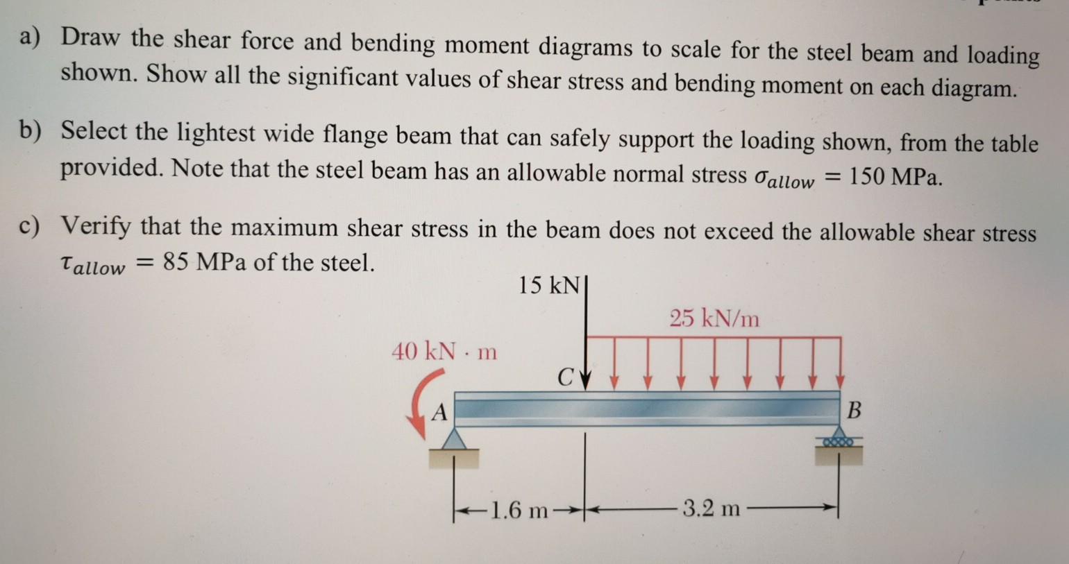 Solved a) Draw the shear force and bending moment diagrams | Chegg.com