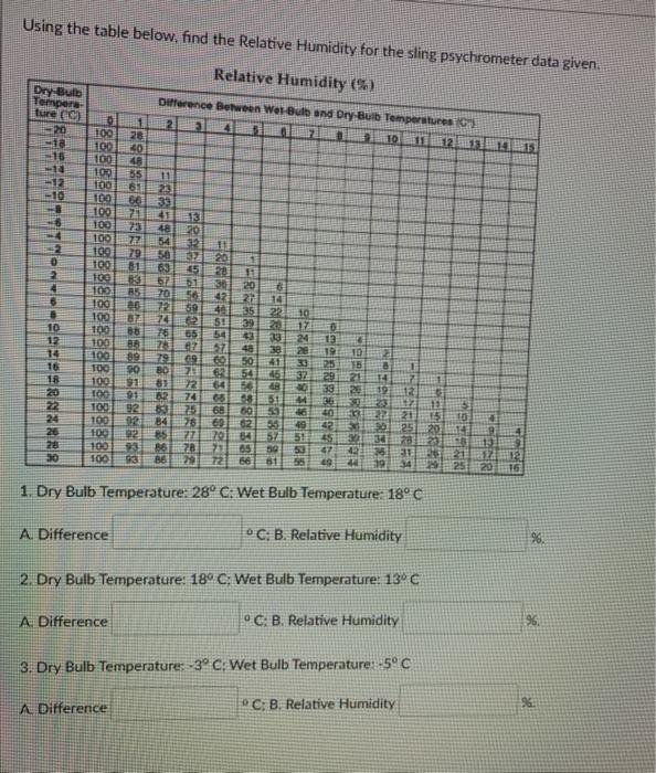 Solved Using The Table Below, Find The Relative Humidity For | Chegg.com