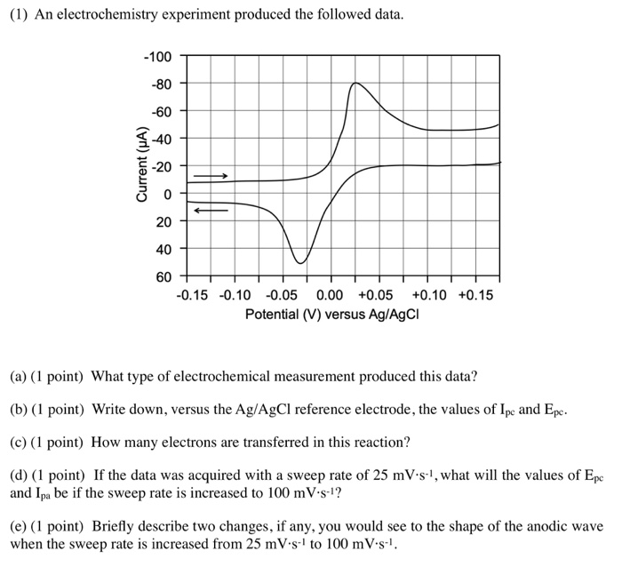 Solved (1) An electrochemistry experiment produced the