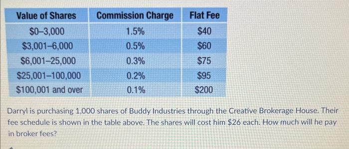 darryls portfolio includes 66 shares