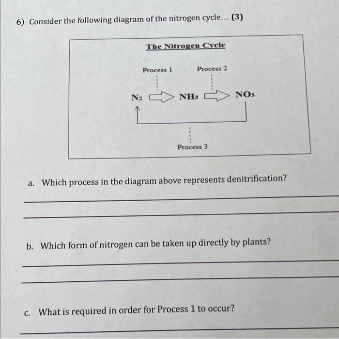 Solved 6) Consider the following diagram of the nitrogen | Chegg.com