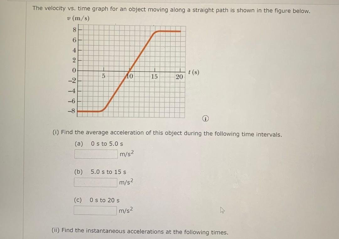Solved The velocity vs. time graph for an object moving | Chegg.com