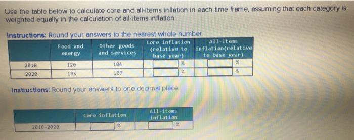 Solved Use the table below to calculate core and all-Items | Chegg.com