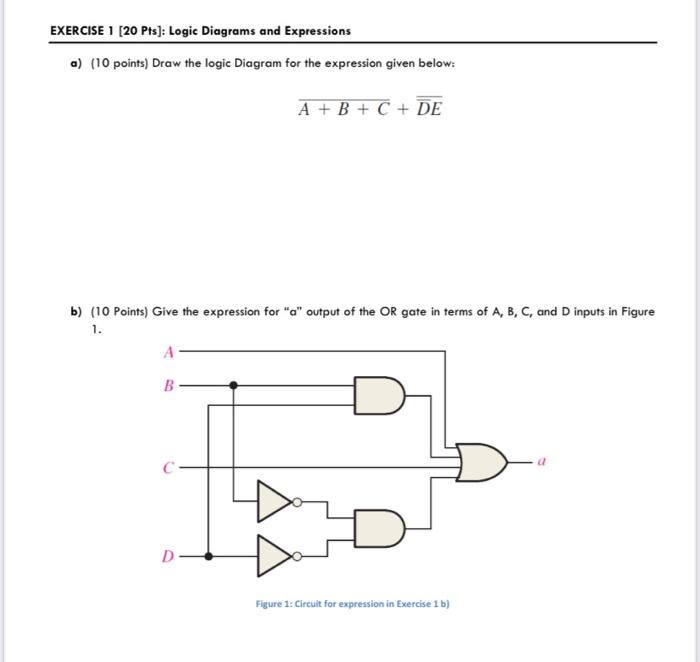 Solved EXERCISE 1 [20 Pts]: Logic Diagrams and expressions | Chegg.com