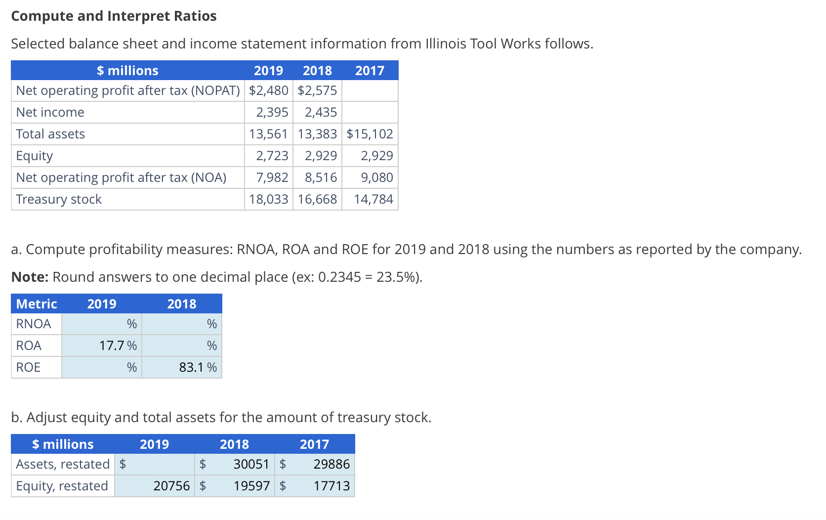Solved Compute and Interpret RatiosSelected balance sheet | Chegg.com