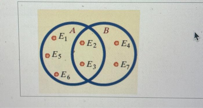 Solved Consider The Following Venn Diagram, Where | Chegg.com