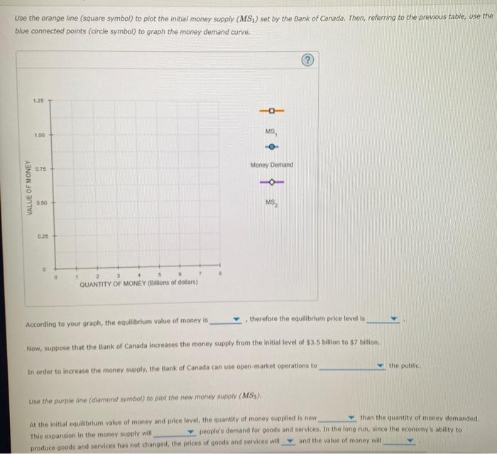 Solved The following table shows a money demand schedule, | Chegg.com