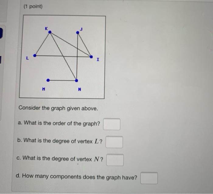 Solved (1 point) L I н N Consider the graph given above. a. | Chegg.com