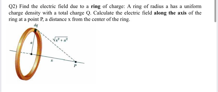 Electric field due to charged ring on axis at a point A very close to  centre is same as at point B far away - Brainly.in