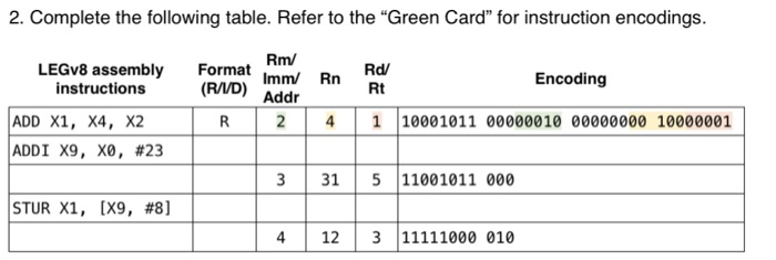 2. Complete the following table. Refer to the 