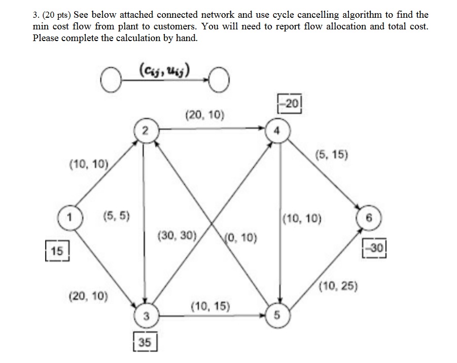 Solved See below attached connected network and use cycle | Chegg.com