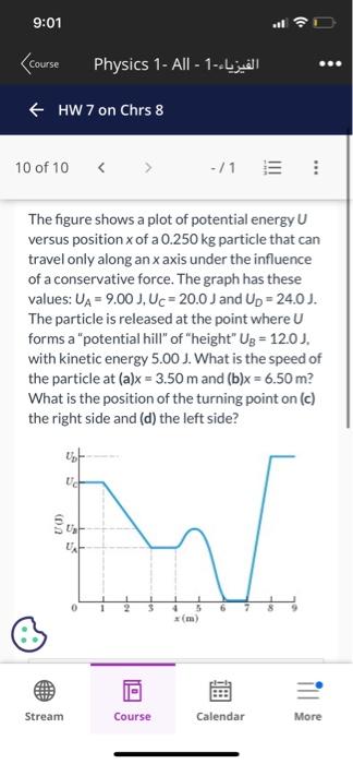 Solved The figure shows a plot of potential energy U versus | Chegg.com