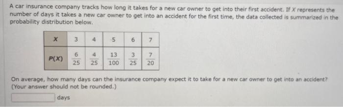 Solved A car insurance company tracks how long it takes for | Chegg.com