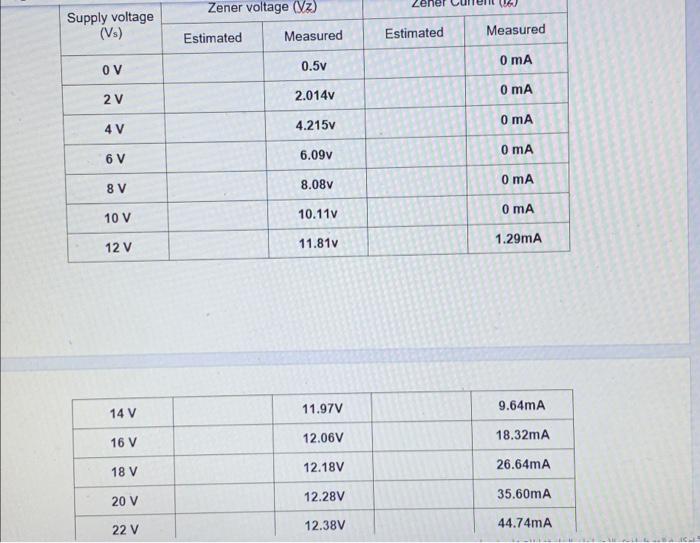 Solved Procedure Zener Diode Characteristics 1. Connect the | Chegg.com