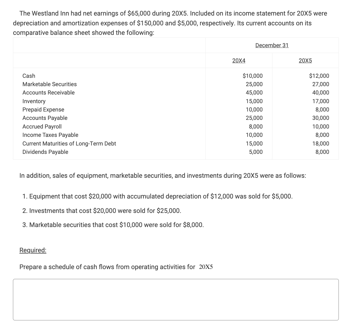 Solved The Westland Inn had net earnings of $65,000 ﻿during | Chegg.com