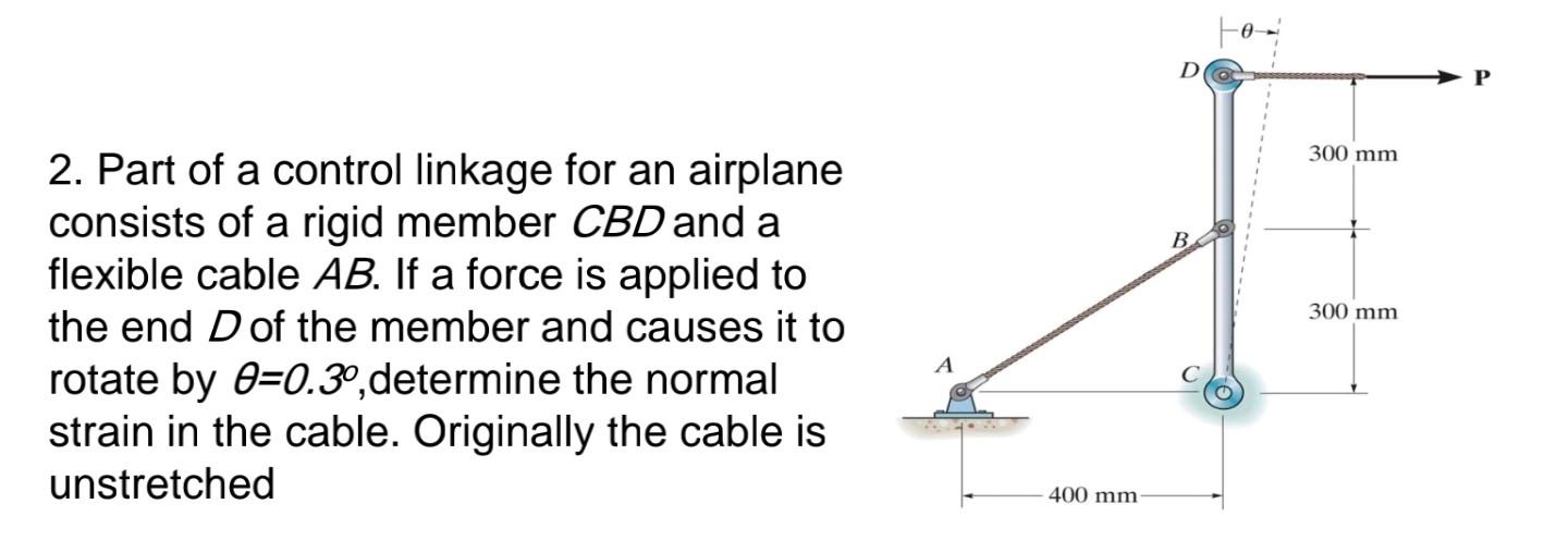 Solved 2. Part of a control linkage for an airplane consists